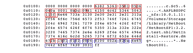 Vendor-specific portion of a DHCP ACK[SELECT] packet from a NetBoot server.